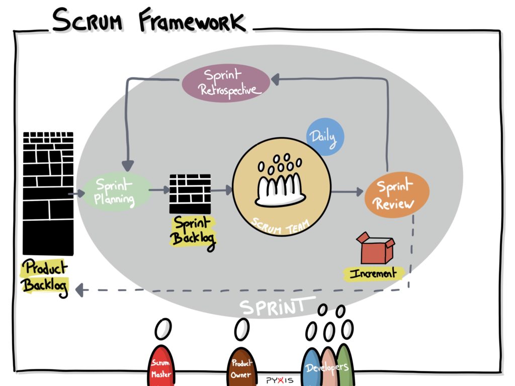 Scrum_Framework