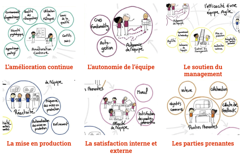 Série d'articles sur les leviers d'une équipe Scrum efficace